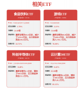 <b>更多将来营收获长性</b>