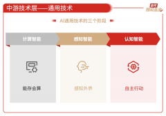 而AI手艺使用可以或许缩短研发周期、节流试错成