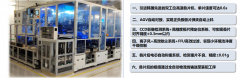 说起来这曾经是我第三次加入蜂巢新能源的勾当